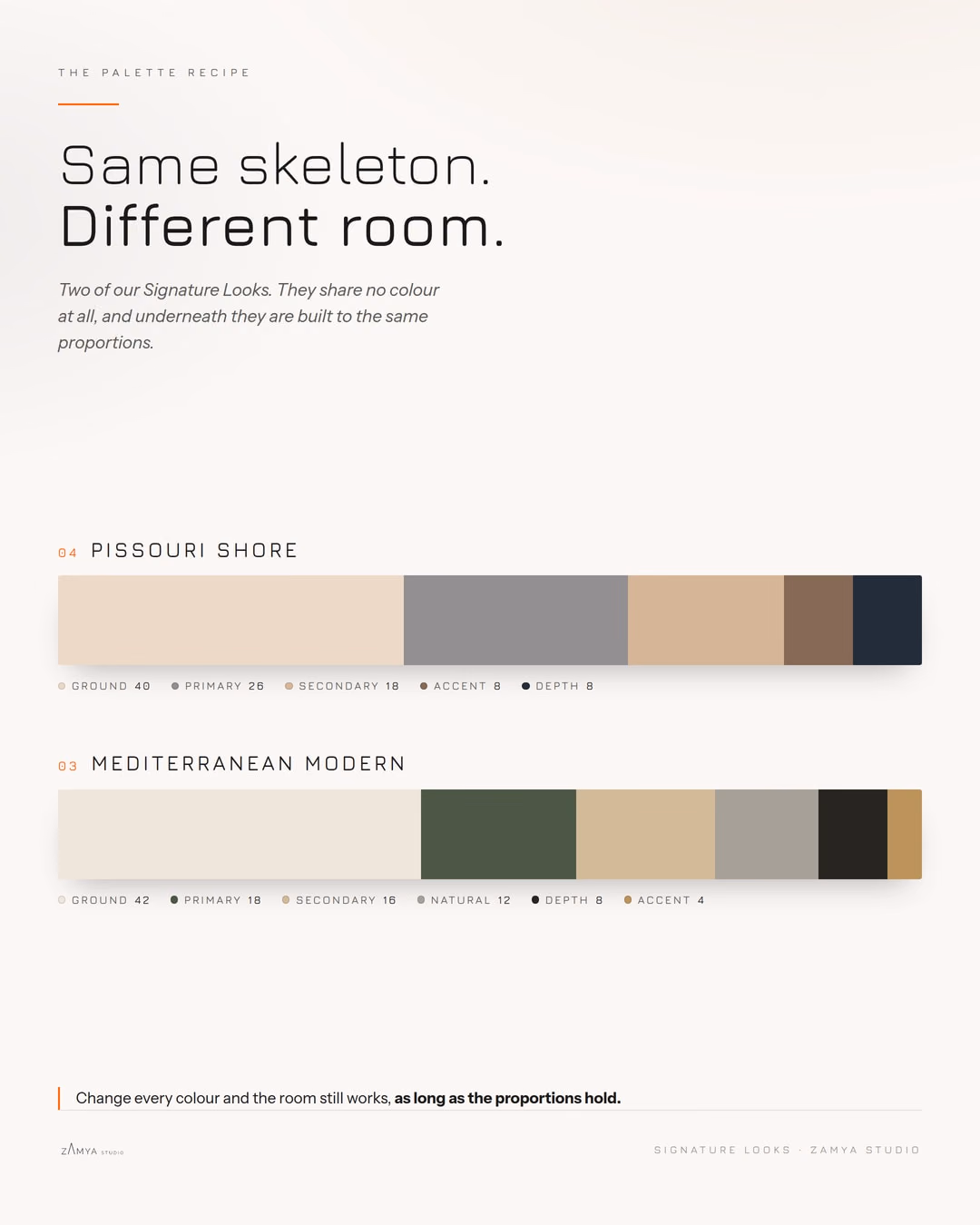 Two colour proportion bands compared side by side, Pissouri Shore and Mediterranean Modern, sharing no colour but the same shape
